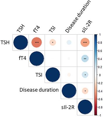 Thyroid stimulating immunoglobulin concentration is associated with disease activity and predicts response to treatment with intravenous methylprednisolone in patients with Graves’ orbitopathy